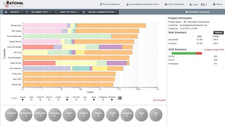 admin dashboard